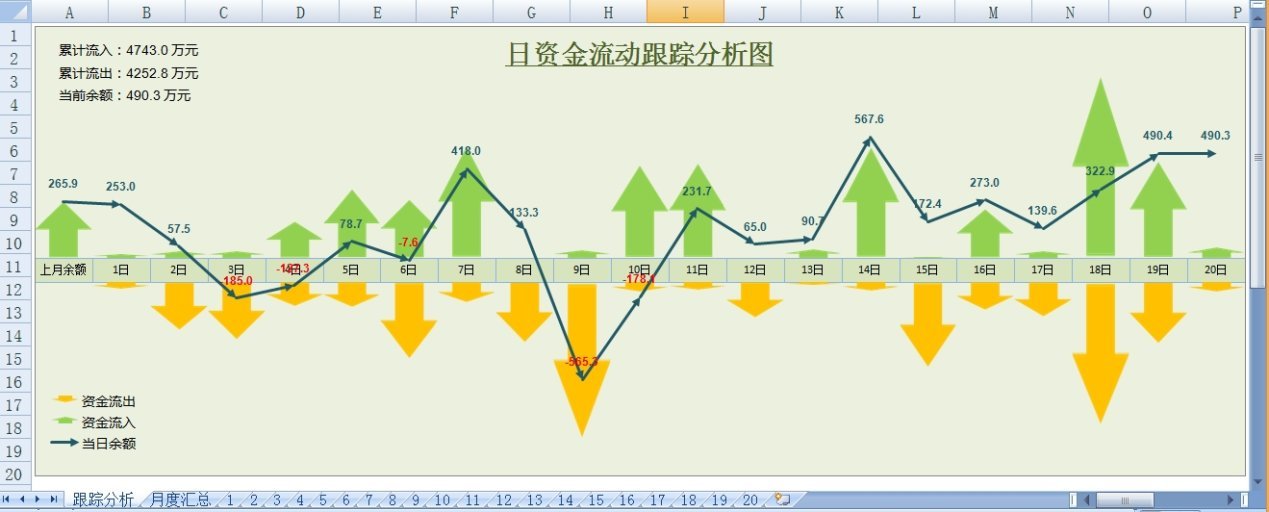 2014年5月21-22日《讓財(cái)務(wù)分析自動(dòng)化——構(gòu)建Excel高效財(cái)務(wù)分析模板》公開(kāi)課圓滿結(jié)束