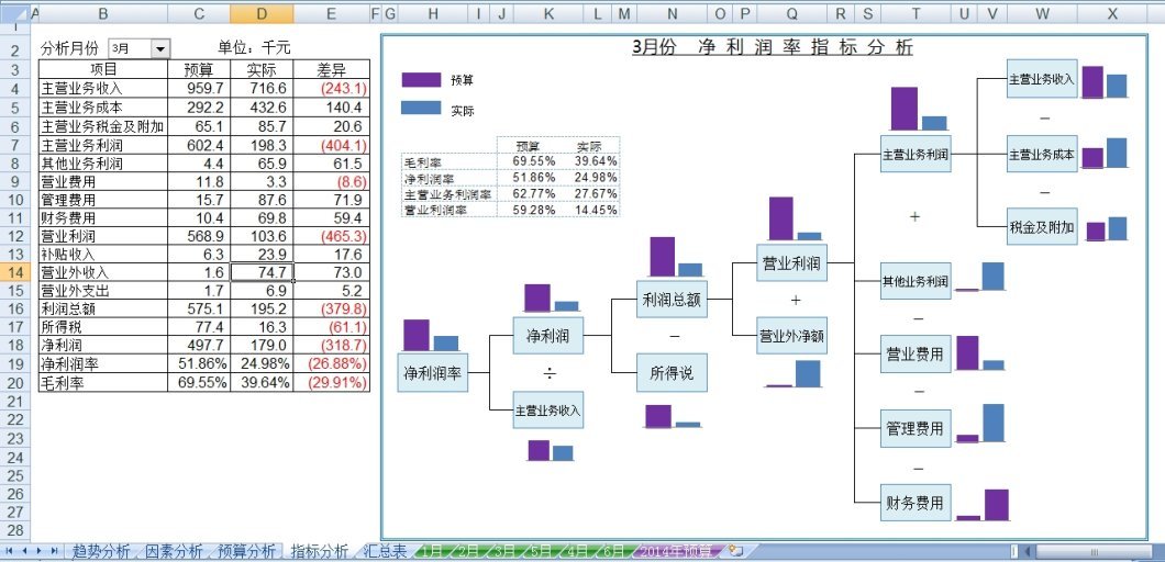 2014年5月21-22日《讓財(cái)務(wù)分析自動(dòng)化——構(gòu)建Excel高效財(cái)務(wù)分析模板》公開(kāi)課圓滿結(jié)束