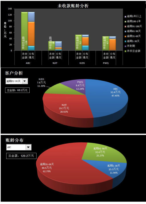 2014年5月21-22日《讓財(cái)務(wù)分析自動(dòng)化——構(gòu)建Excel高效財(cái)務(wù)分析模板》公開(kāi)課圓滿結(jié)束