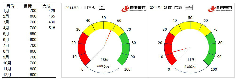 2014年5月21-22日《讓財(cái)務(wù)分析自動(dòng)化——構(gòu)建Excel高效財(cái)務(wù)分析模板》公開(kāi)課圓滿結(jié)束