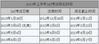 2013年SAT考試時間表