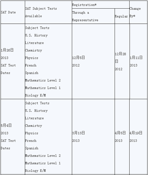 2013年SAT考試時(shí)間表