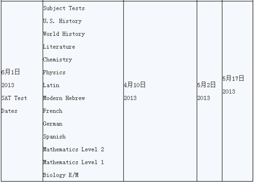 2013年SAT考試時間表