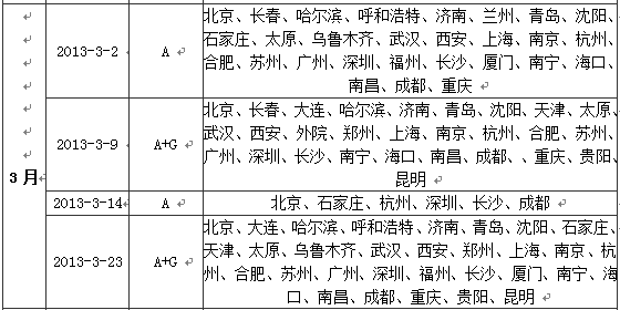 2013年雅思考試時(shí)間表