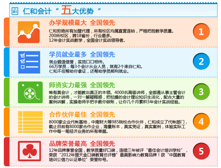 2014年會計從業(yè)資格證考試去哪兒 仁和