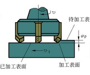 數(shù)控模具培訓(xùn)之加工中心工藝知識連載3：銑削用量選擇方法