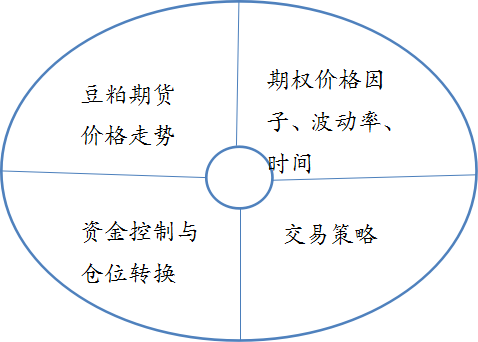 上海期權(quán)實(shí)戰(zhàn)訓(xùn)練在哪個(gè)區(qū)有培訓(xùn)？