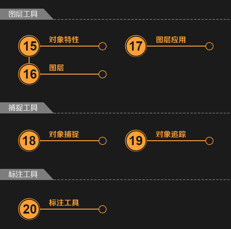 【绘图培训课程/零基础AutoCAD培训班】