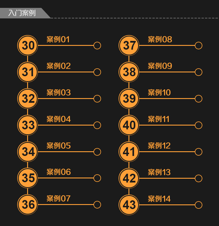【绘图培训课程/零基础AutoCAD培训班】