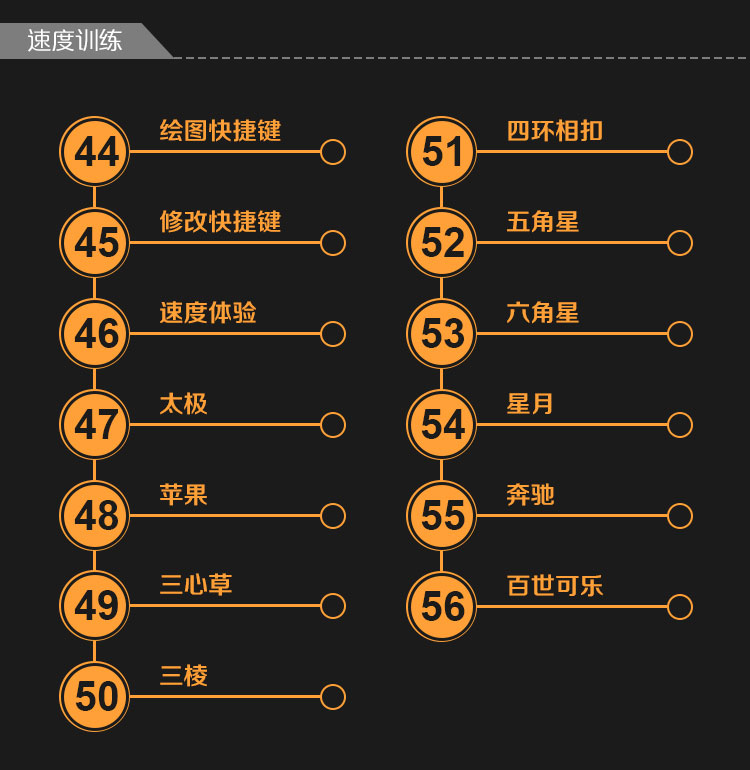 【绘图培训课程/零基础AutoCAD培训班】