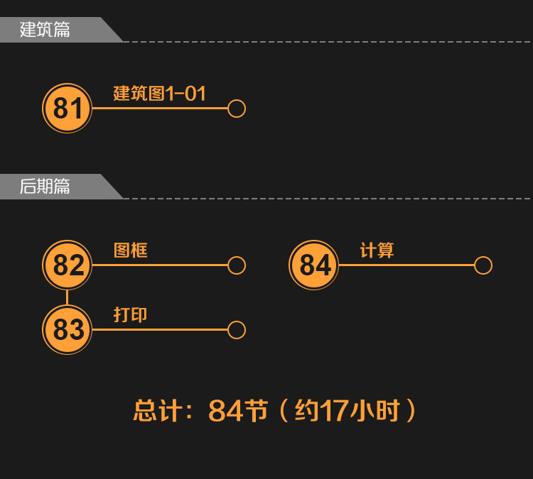 【绘图培训课程/零基础AutoCAD培训班】