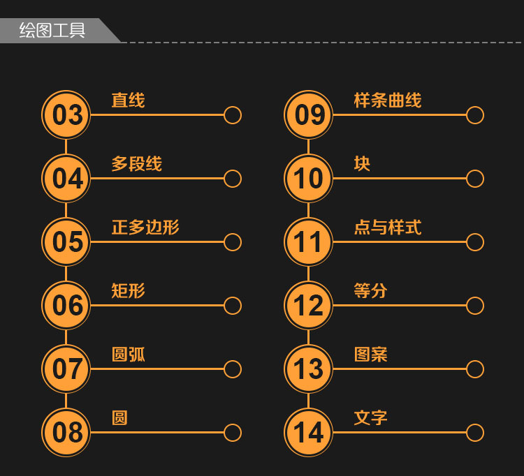 【绘图培训课程/零基础AutoCAD培训班】