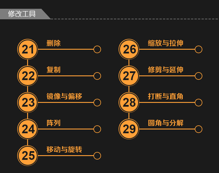 【绘图培训课程/零基础AutoCAD培训班】