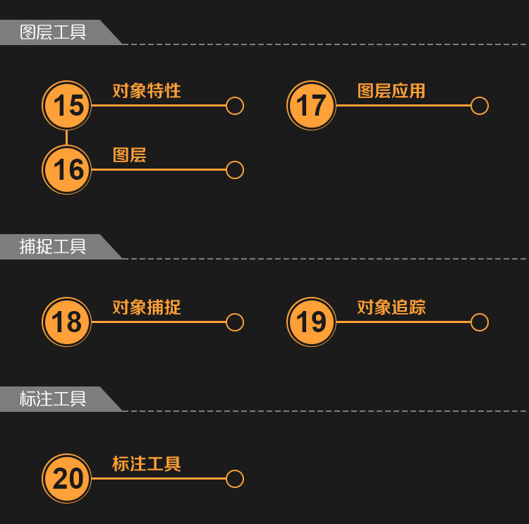 深圳cad培训0基础入门+实战学完即可上岗