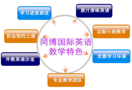 深圳坪山附近有什么英語培訓班