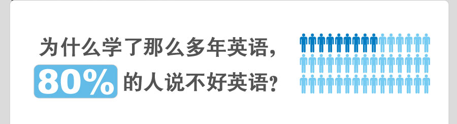 深圳英语口语培训班