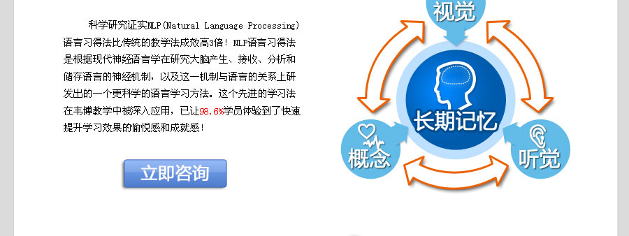 深圳英语口语培训班