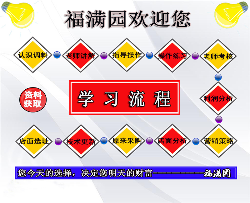 天津笼仔饭培训