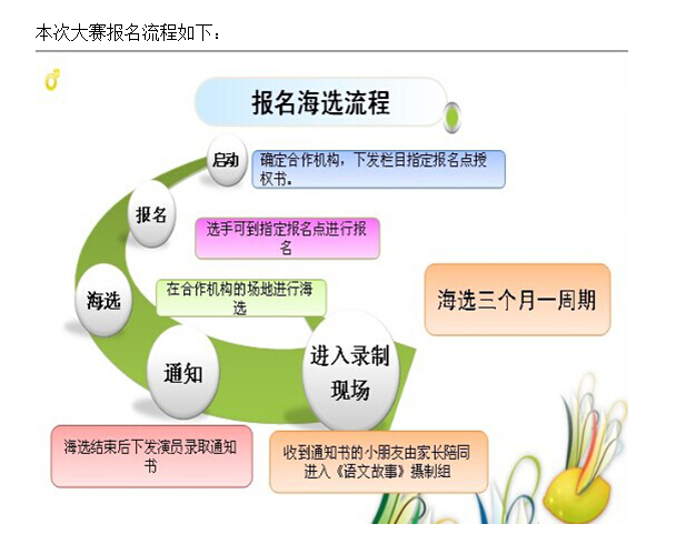 江蘇徐州區(qū)域《語(yǔ)文故事》小演員海選開(kāi)始啦