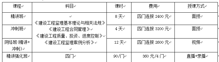 2016监理工程师网络精讲冲刺班