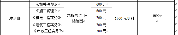 2016思睿建工二建面授冲刺班