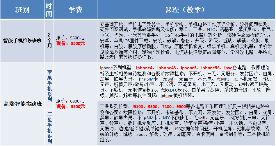 相城手机维修培训班