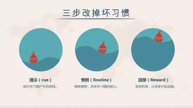 每月改掉一個壞習(xí)慣，遇見更好的自己