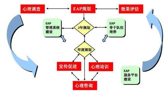 企業(yè)EAP管理之95后員工管理