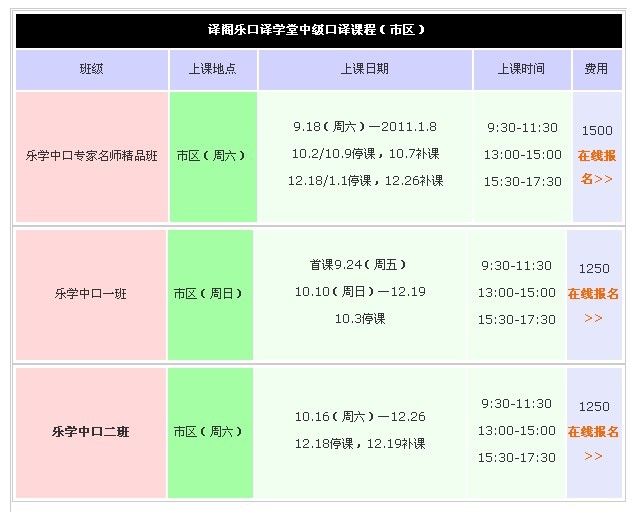 乐学口译中高级课程