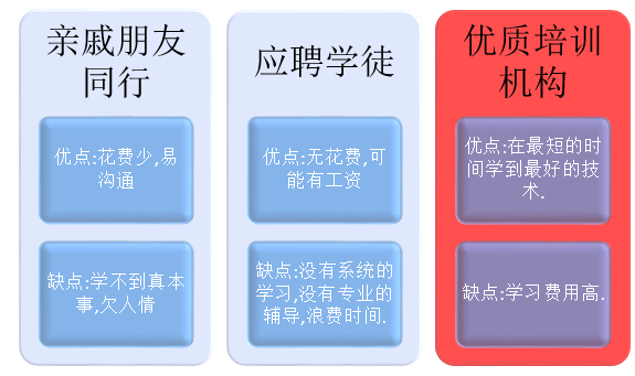 手機(jī)維修培訓(xùn)如何選擇培訓(xùn)機(jī)構(gòu)