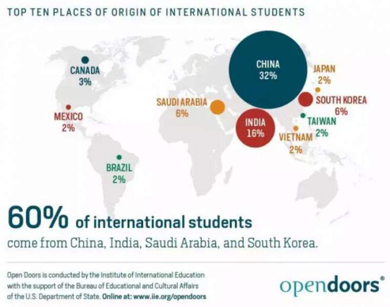大數(shù)據(jù)看中國(guó)留學(xué)