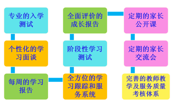 蘇州環(huán)亞瑯文---學(xué)生精品英語