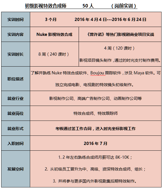 NUKE高端影视合成定向班