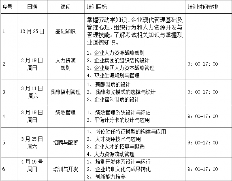 杭州2017上半年人力资源管理师二级课程