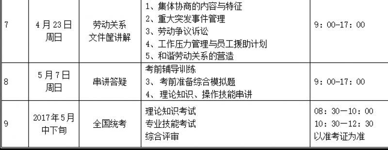 杭州2017上半年人力资源管理师二级课程