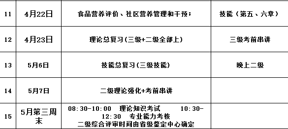 杭州广联国家公共营养师三级课程