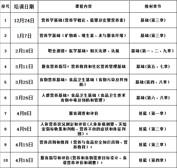 杭州广联国家公共营养师三级课程