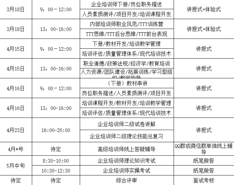 杭州第二十五期企业培训师课程