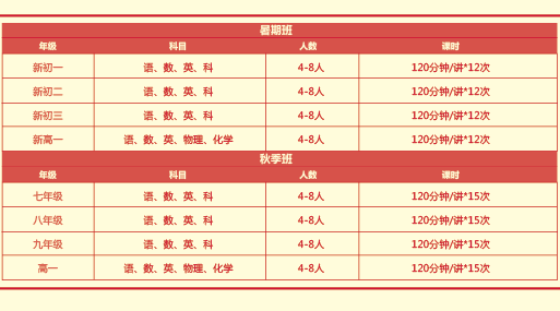 【半價(jià)上納思】暑期銜接班招生季開啟，輔導(dǎo)一假期，領(lǐng)跑一學(xué)年！