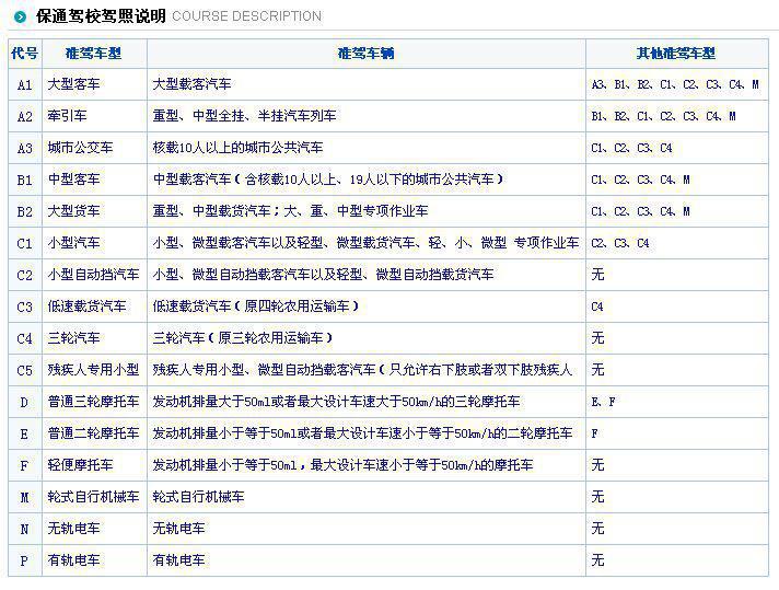 三墩C2照加急速成班