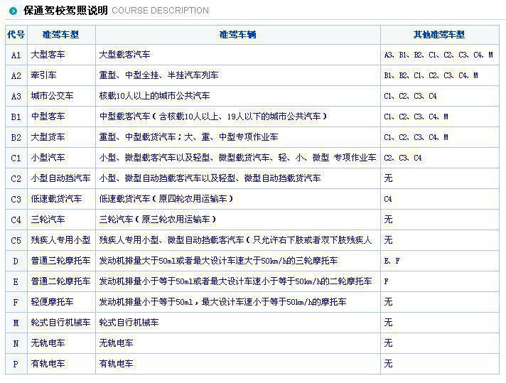 三墩C1普通班