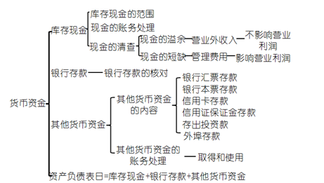 杭州上元教育手把手交你做賬