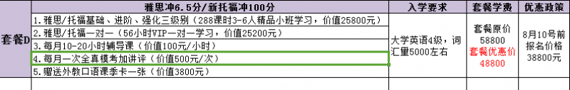 “培森教育-精英计划”新托福课程D套餐