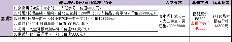 “培森教育-精英计划”新托福课程C套餐