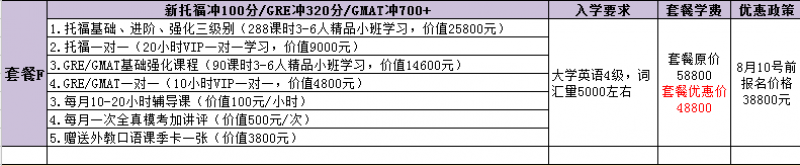 新托福冲100/GRE冲320/GMAT冲700+