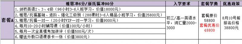 “培森教育-精英计划”新托福课程A套餐