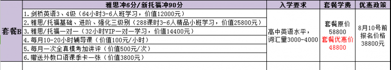 “培森教育-精英计划”雅思课程B套餐