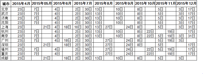 2015年全國雅思生活技能類考試（IELTS Life Skills）的考試日期