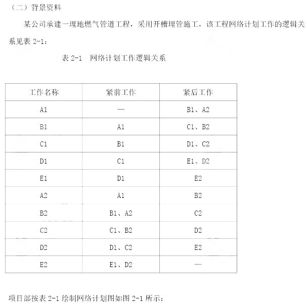 2014年二級建造師市政工程真題及答案