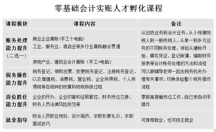 会计实账培训行业协会办学依托数万家企业